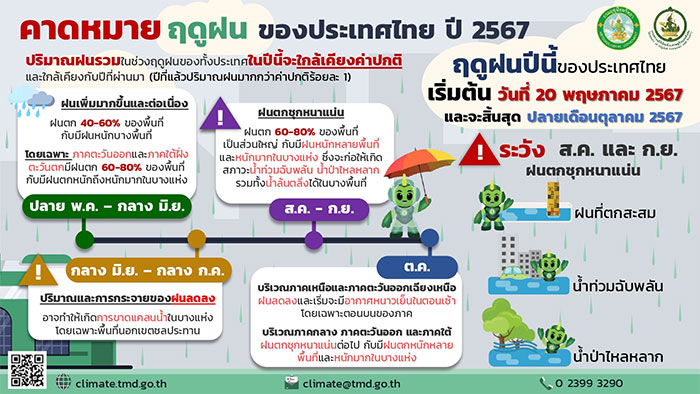 ฤดูฝน2567-ประเทศไทย-02.jpg