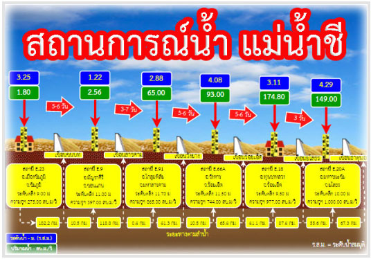 4เขื่อน-ลำน้ำชี-03.jpg