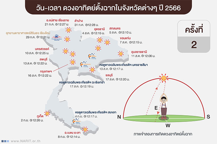 ปรากฏการณ์ไร้เงา-อุบล-04.jpg