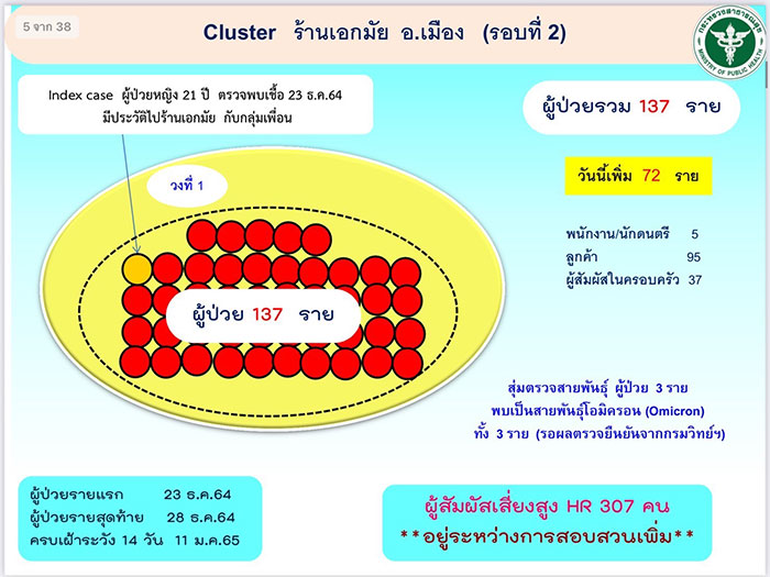 ร้านเอกมัย-คลัสเตอร์19-24ธค64-06.jpg