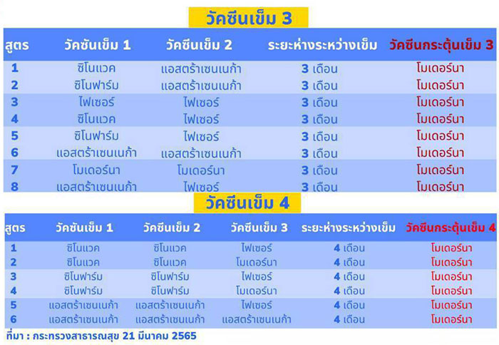 Booster-Dose-โมเดอร์นา-04.jpg