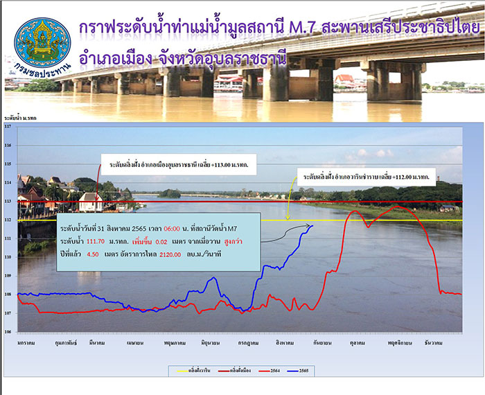 อีก1ฟุต-ตลิ่งฝั่งวาริน-02.jpg