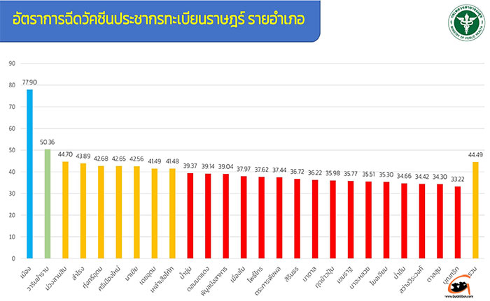 ฉีดวัคซีนโควิด-เกินครึ่ง-02.jpg