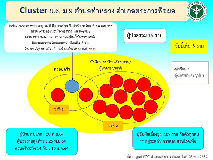 คลัสเตอร์ท่าหลวง-01.jpg