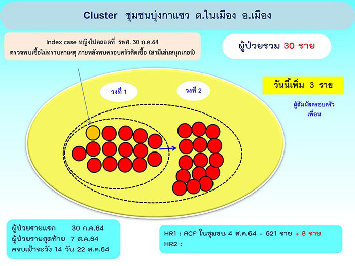 ห้ามเข้าออก-ชมชนพนม1และ2-04.jpg