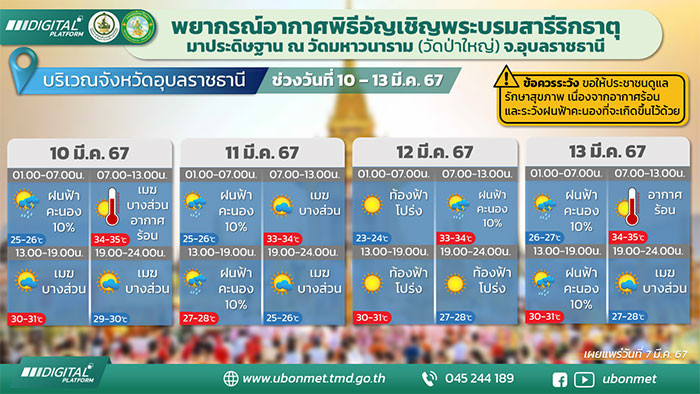 พยากรณ์อากาศพิธีอัญเชิญพระบรมสารีริกธาต.png