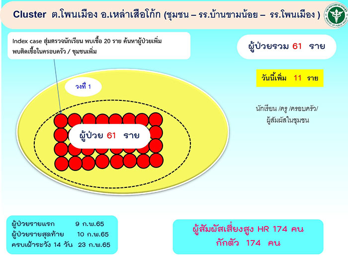 โรงงานน้ำแข็ง-ติดโควิด3คน-03.jpg