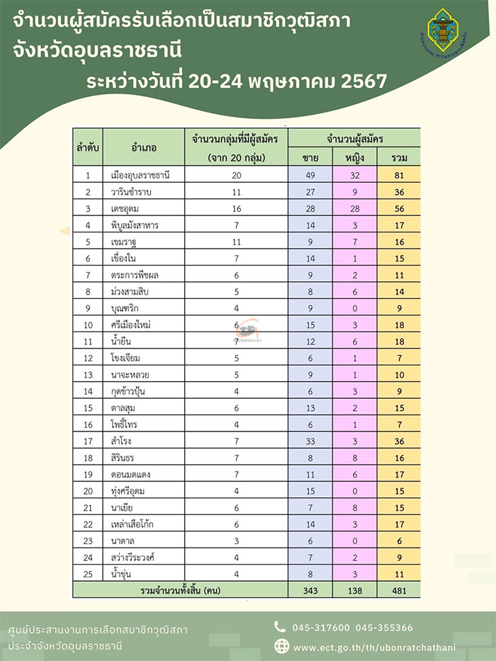 สมาชิกวุฒิสภา2567-รับสมัคร-02.jpg