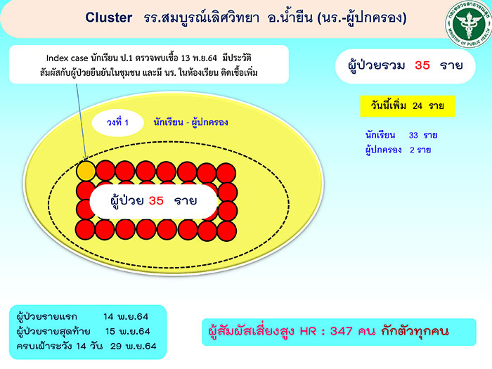 คลัสเตอร์ฟันน้ำนม-04.jpg