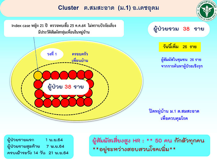 ปิดหมู่บ้าน-สมสะอาด-02.jpg