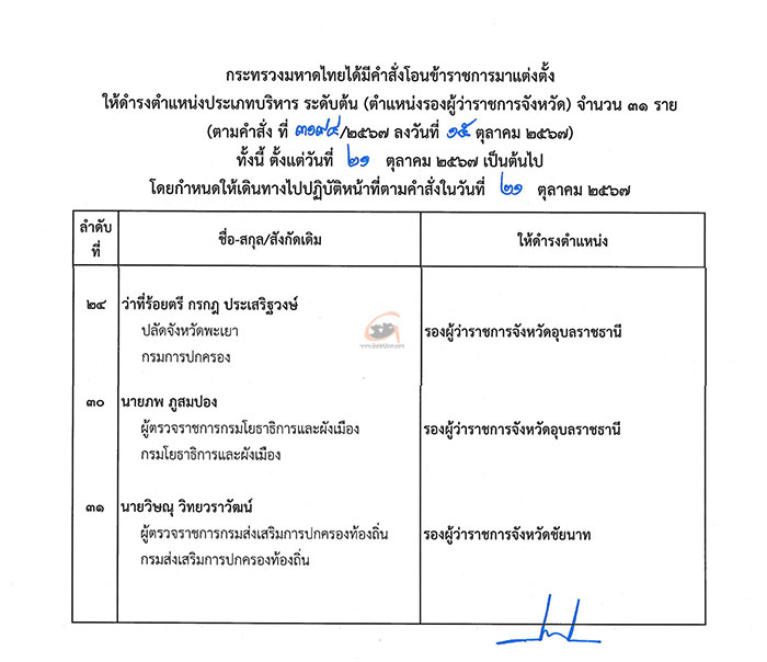 ผวจ. รองผู้ว่าฯ อุบลราชธานี เปลี่ยนยกแผง ใหม่แกะกล่อง