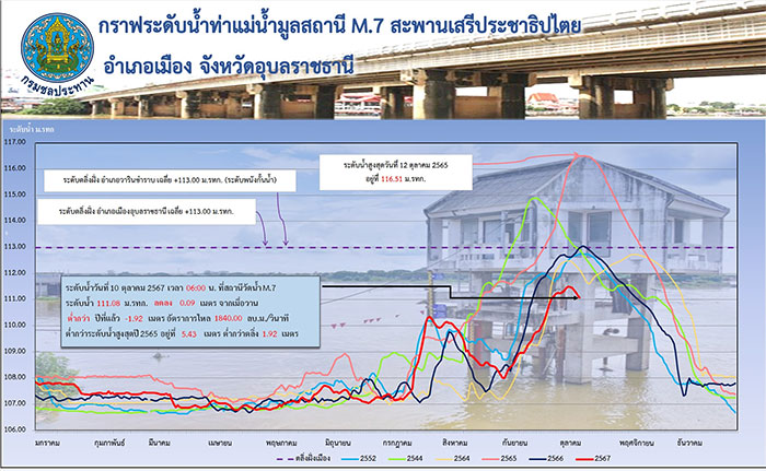 สถานีM7-ใกล้ปลดธงเหลือง-02.jpg