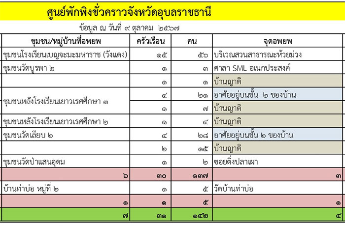 สถานีM7-ใกล้ปลดธงเหลือง-05.jpg