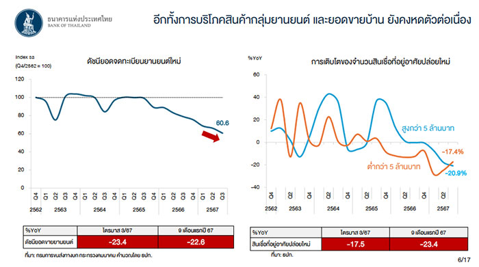 อีสานไตรมาส3-04.jpg