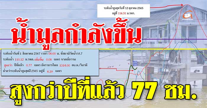 น้ำมูล-1สค67-01.jpg