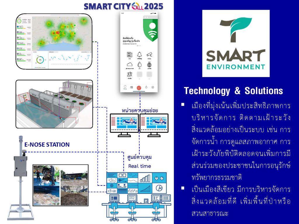 UBON SMART CITY FOR ALL 2025