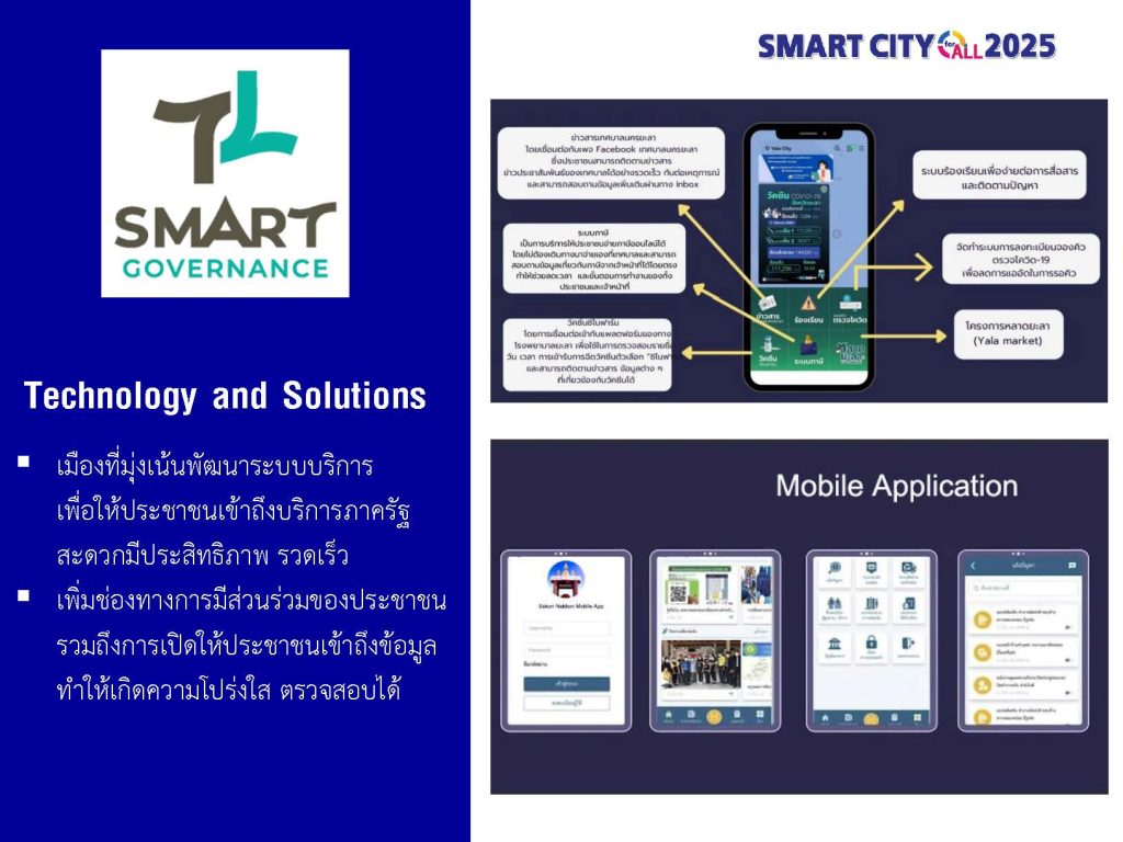 UBON SMART CITY FOR ALL 2025