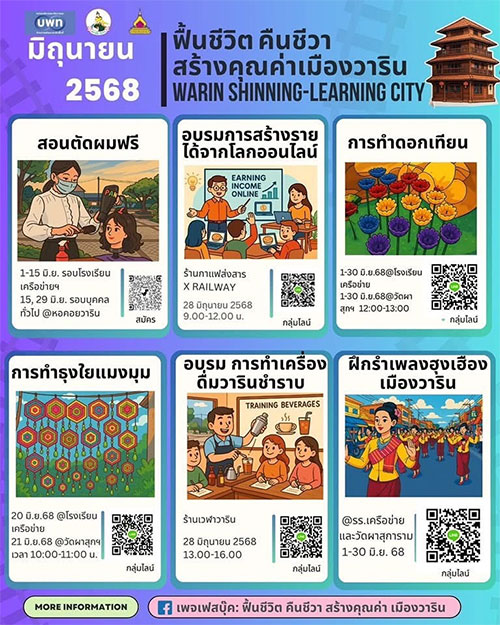 สร้างคุณค่าเมืองวาริน  WARIN SHINNING-LEARNING CITY