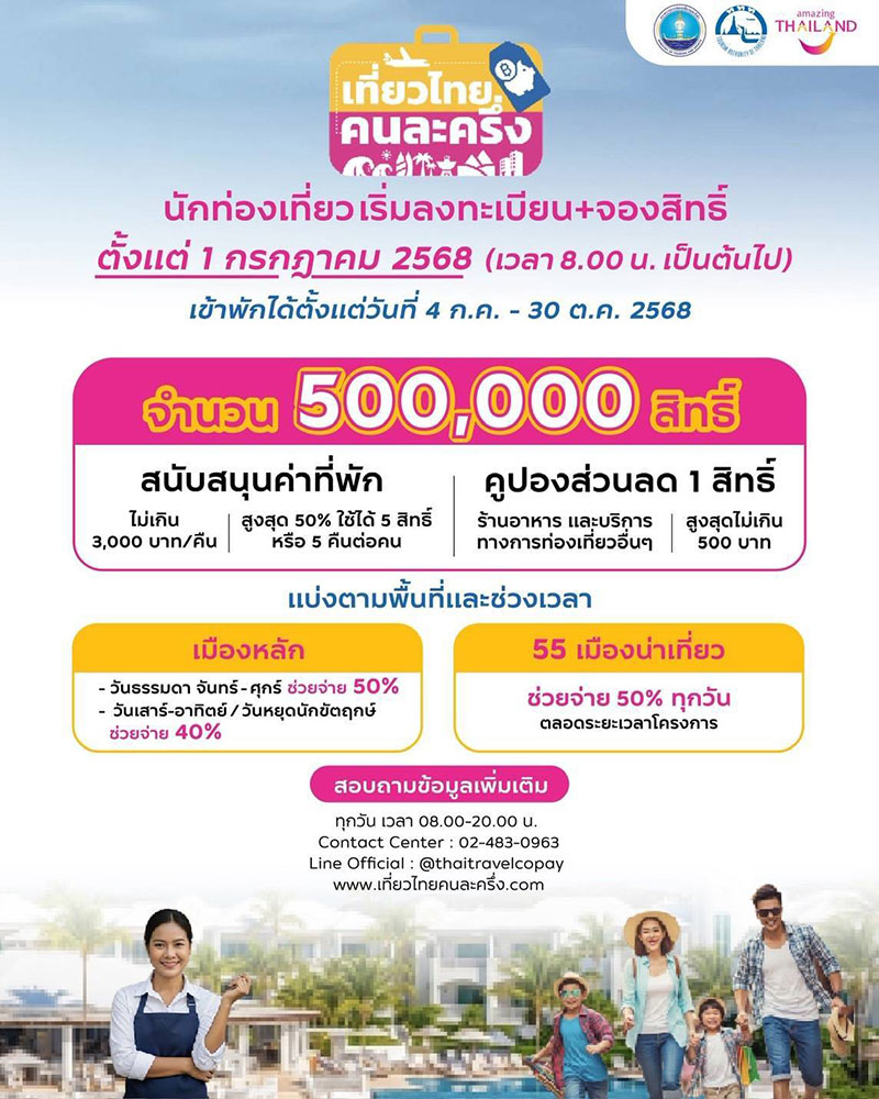 เที่ยวไทยคนละครึ่ง 2568 เปิดให้ประชาชนทั่วไปลงทะเบียน 1 ก.ค.68 นี้
