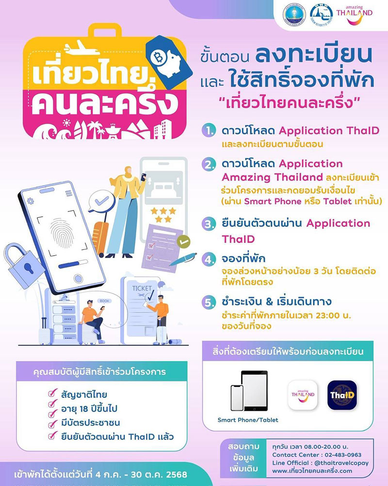 เที่ยวไทยคนละครึ่ง 2568 เปิดให้ประชาชนทั่วไปลงทะเบียน 1 ก.ค.68 นี้