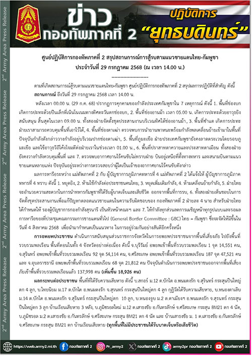 สรุปสถานการณ์ชายแดนไทย-กัมพูชา อพยพประชาชน 137,998 คน