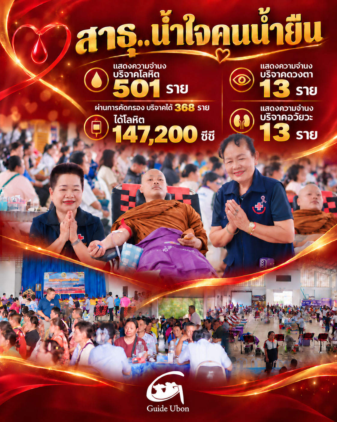 501 people from Nam Yuen district have registered to donate blood, and are also willing to donate their eyes and organs.